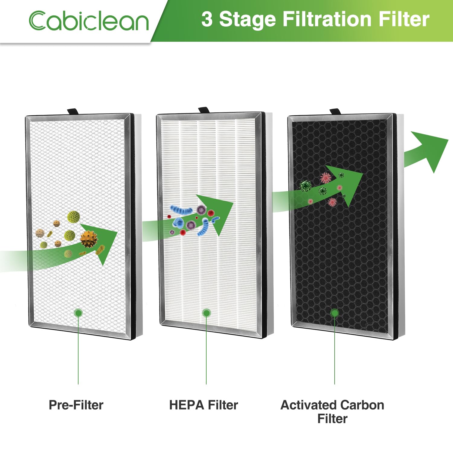 Cabiclean 112 nylon pre-filter section protects airflow before main filtration.