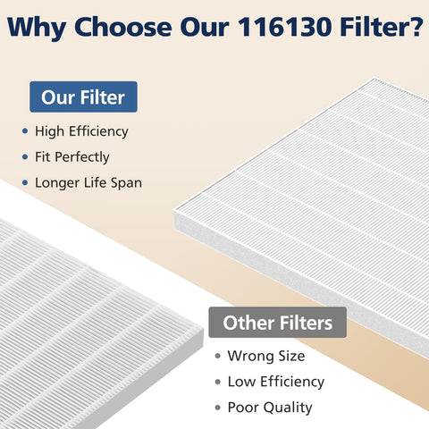Cabiclean 116130 filter H open-packaging shows contents ready to replace.