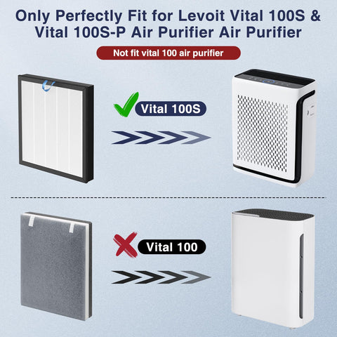 Cabiclean 2-pack Vital 100S-P filters for maintenance