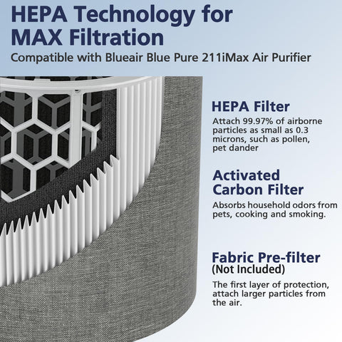 2-in-1 filtration by Cabiclean 211i Max captures particles and odors efficiently.