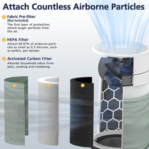 Cabiclean 211i Max filter activated-carbon layer showing odor-reduction potential.