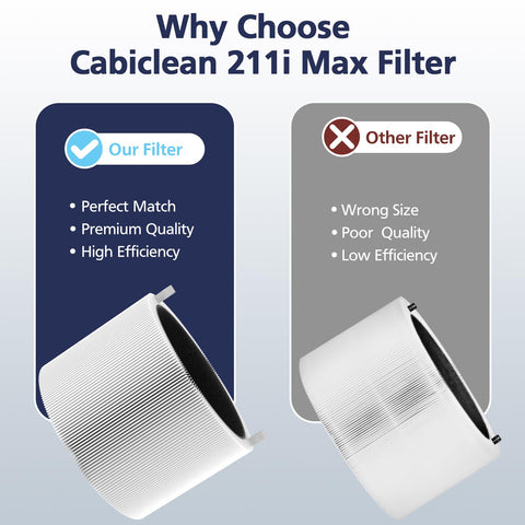 Cabiclean 211i Max odor-control filter refreshes indoor air.