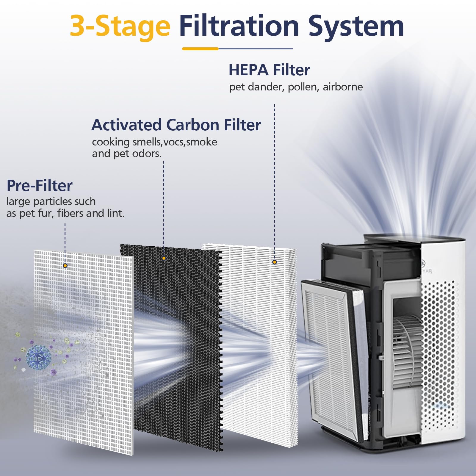 Close-up of Cabiclean 25 HEPA and carbon layers for high efficiency filtration.
