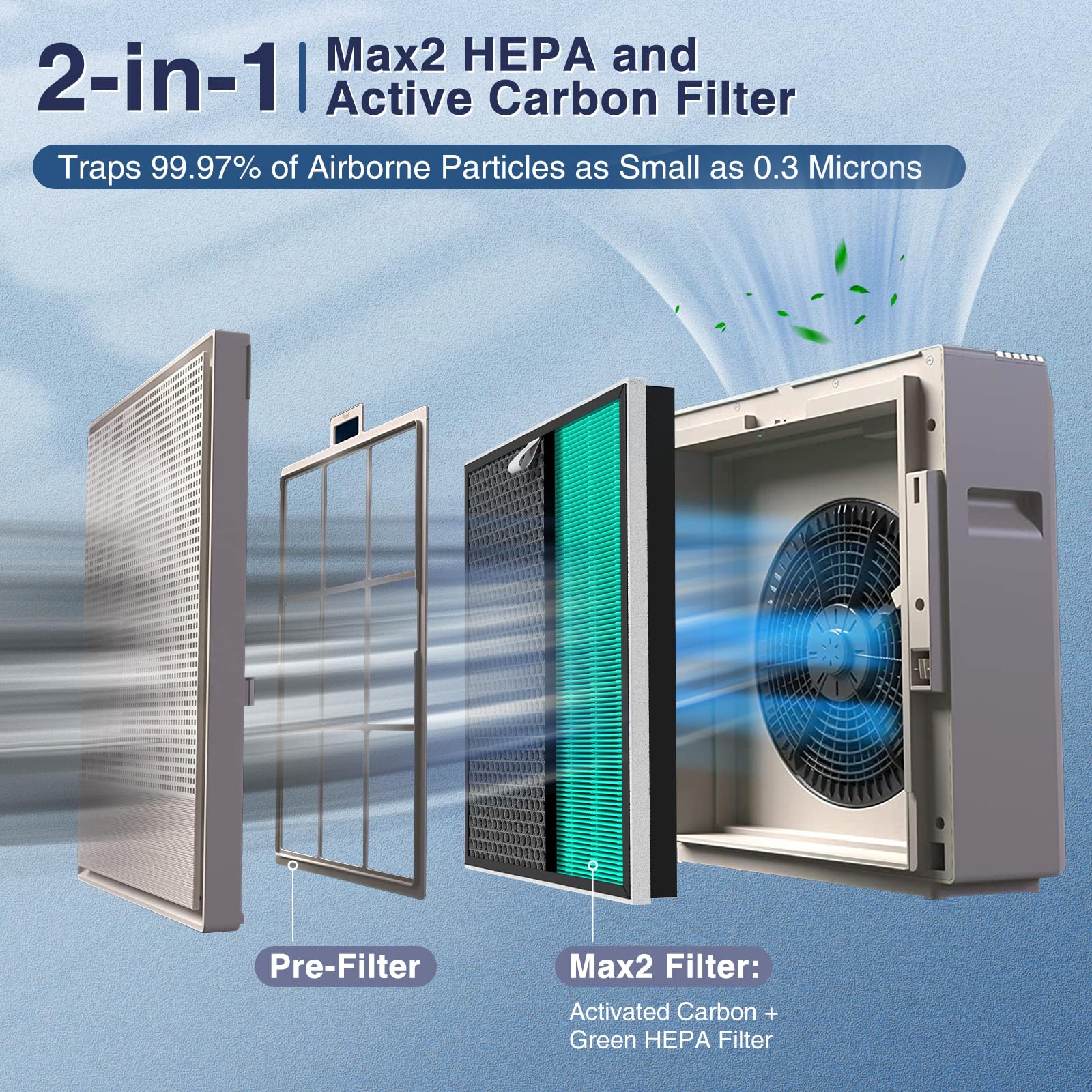 Cabiclean 2-pack filter with activated carbon layer, close-up for odor control
