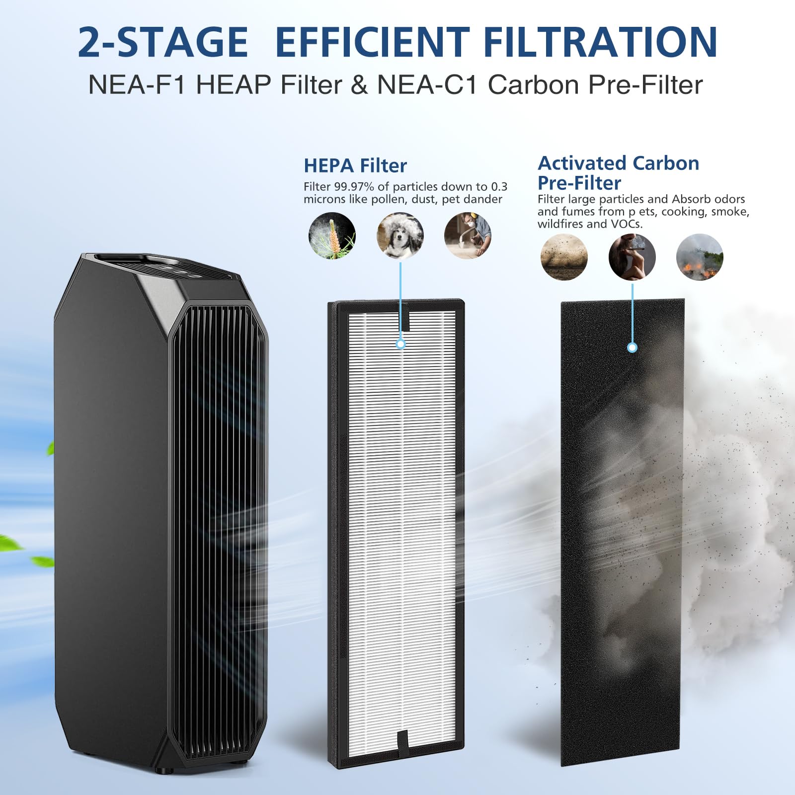 Cabiclean 2x NEA-F1 HEPA filters for NEA120 provide long-lasting performance.