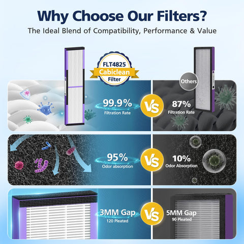 Cabiclean 4 HEPA B filters pack simplifies maintenance