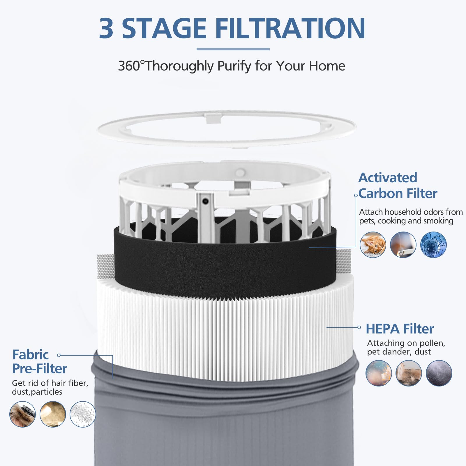 Cabiclean 411i Max filter close-up reveals 2-in-1 filtration layers