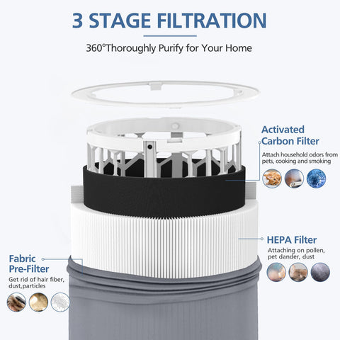 Cabiclean 411i Max filter close-up reveals 2-in-1 filtration layers