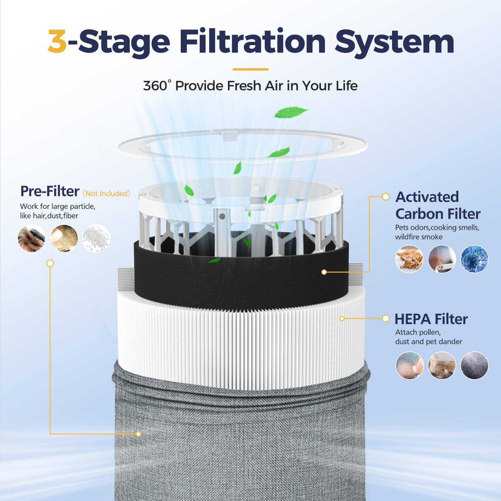 Cabiclean 511 filter media assembly shown for 2-in-1 filtration.