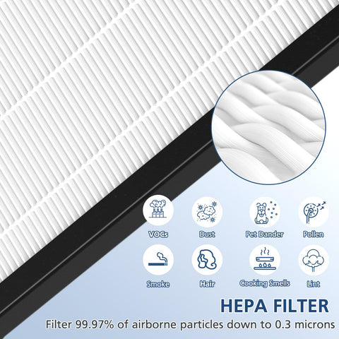 Cabiclean 8x NEA-C1 carbon pre-filters absorb odors and particles between full replacements.