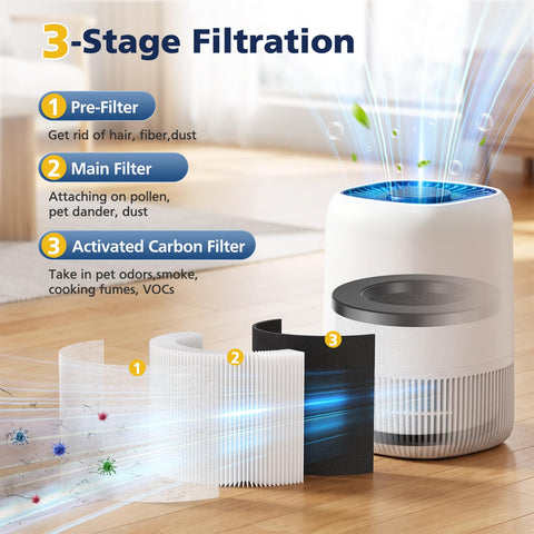 Cabiclean activated carbon layer helps reduce odors in rooms.