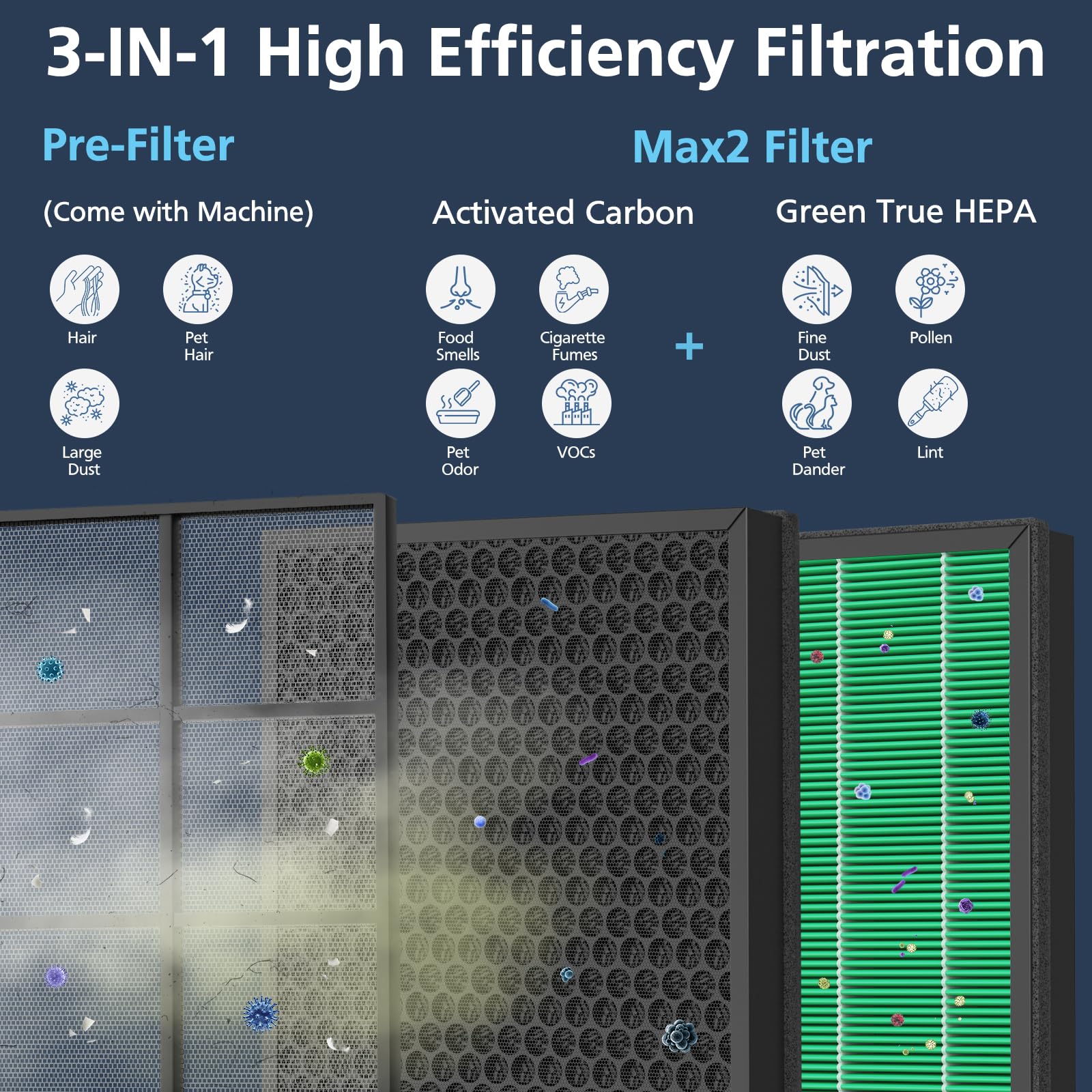 Cabiclean activated-carbon filter highlights odor reduction capability.