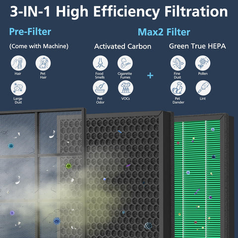 Cabiclean activated-carbon filter highlights odor reduction capability.