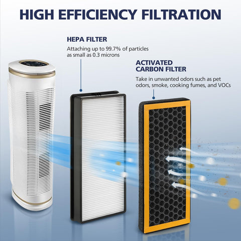 Cabiclean activated carbon layer close-up for odor absorption effectiveness