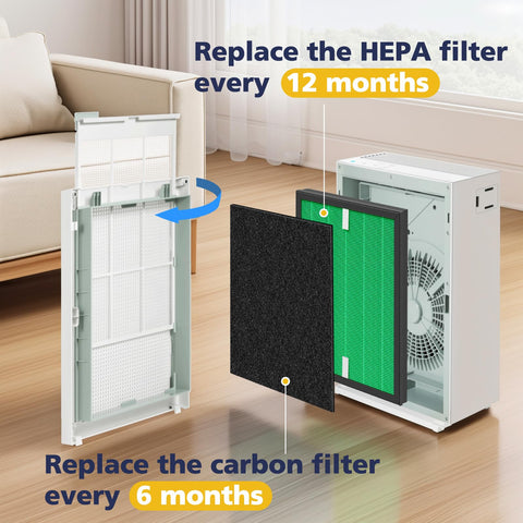Cabiclean activated carbon prefilter for Airmega 150 reduces odors