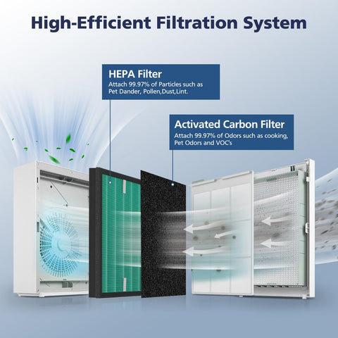 Cabiclean activated-carbon prefilter closeup highlighting odor capture