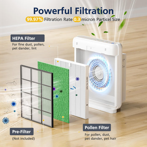 Cabiclean AP-1512HH 200M carbon filter layer detail reduces odors