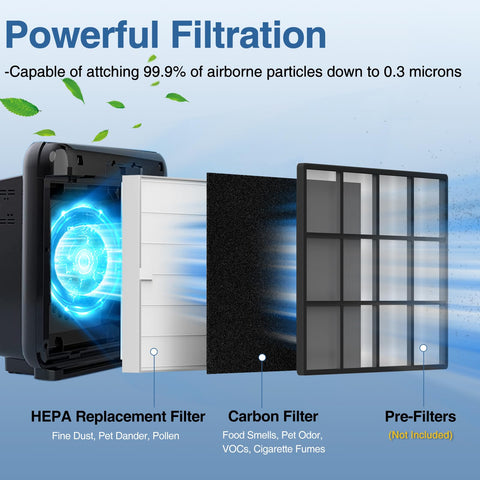 Cabiclean AP-1512HH carbon filter 6-pack reduces odors and gases