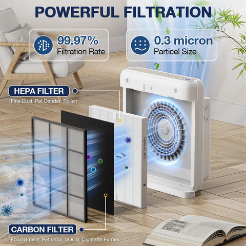 Cabiclean AP-1512HH 3-pack assembled filters ready for installation