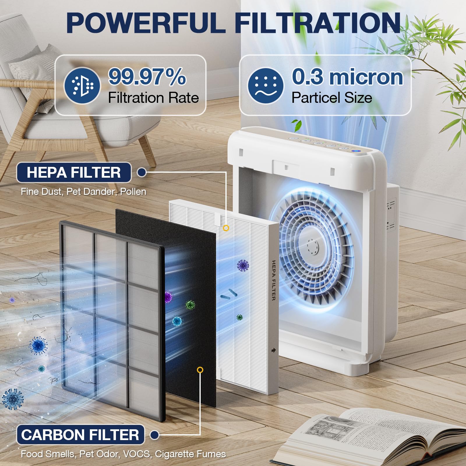 Cabiclean filter compatible with Coway AP-1512HH for seamless fit.