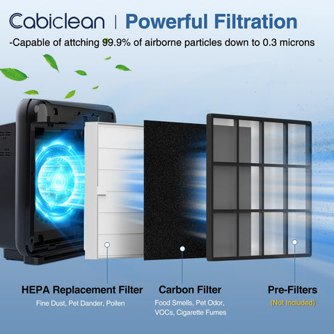 Cabiclean packaging showing included filters for compatibility