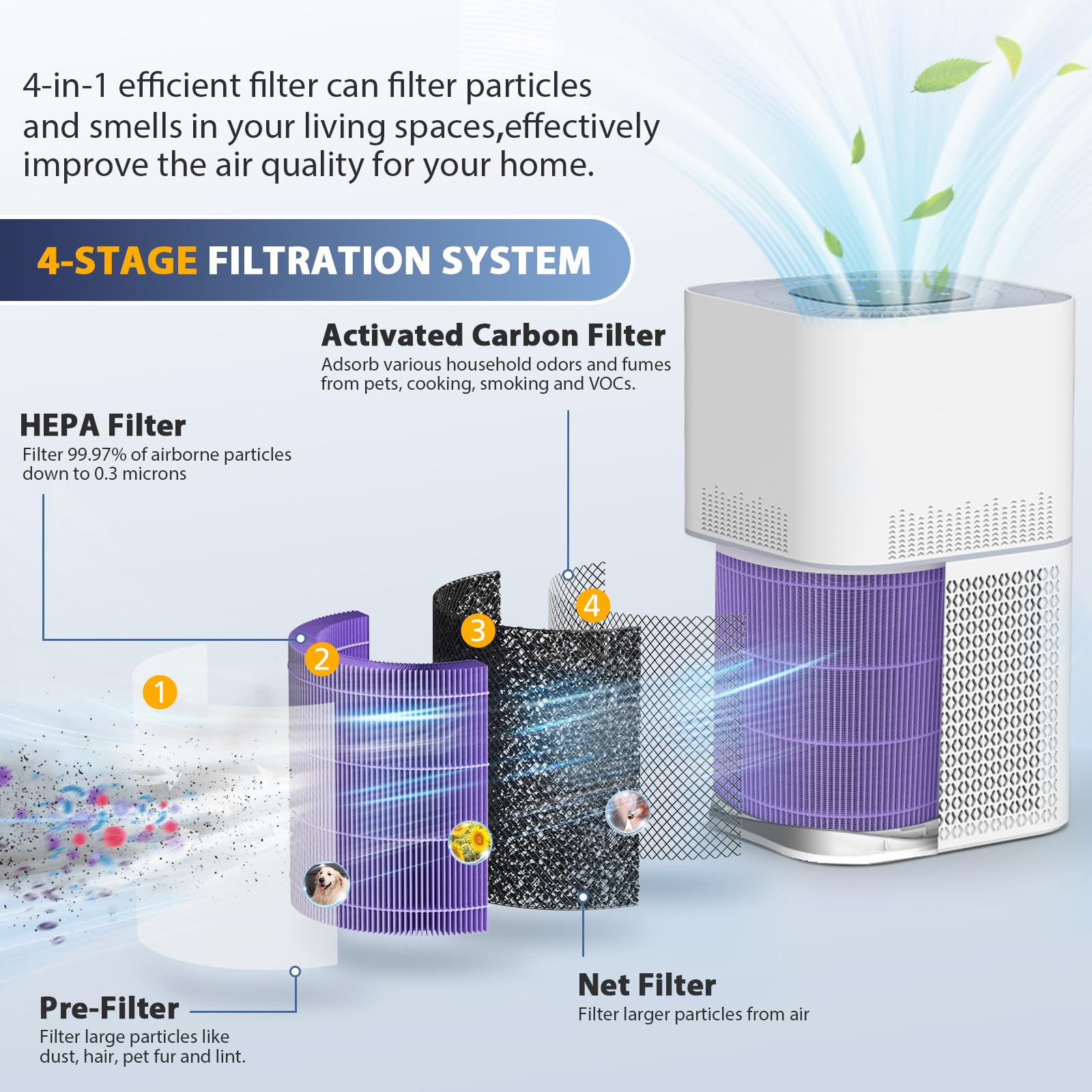 Cabiclean AP301 activated carbon layer close-up reducing household odors.