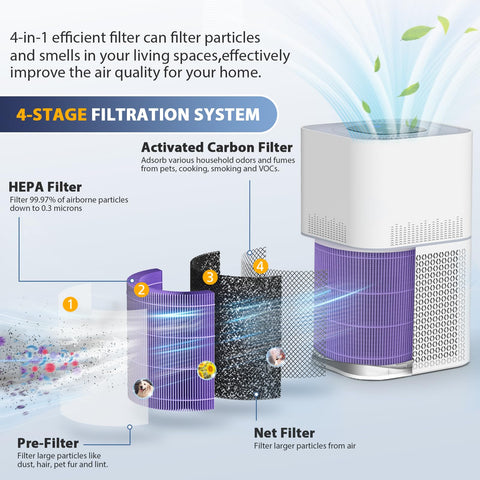 Cabiclean AP301 activated carbon layer close-up reducing household odors.