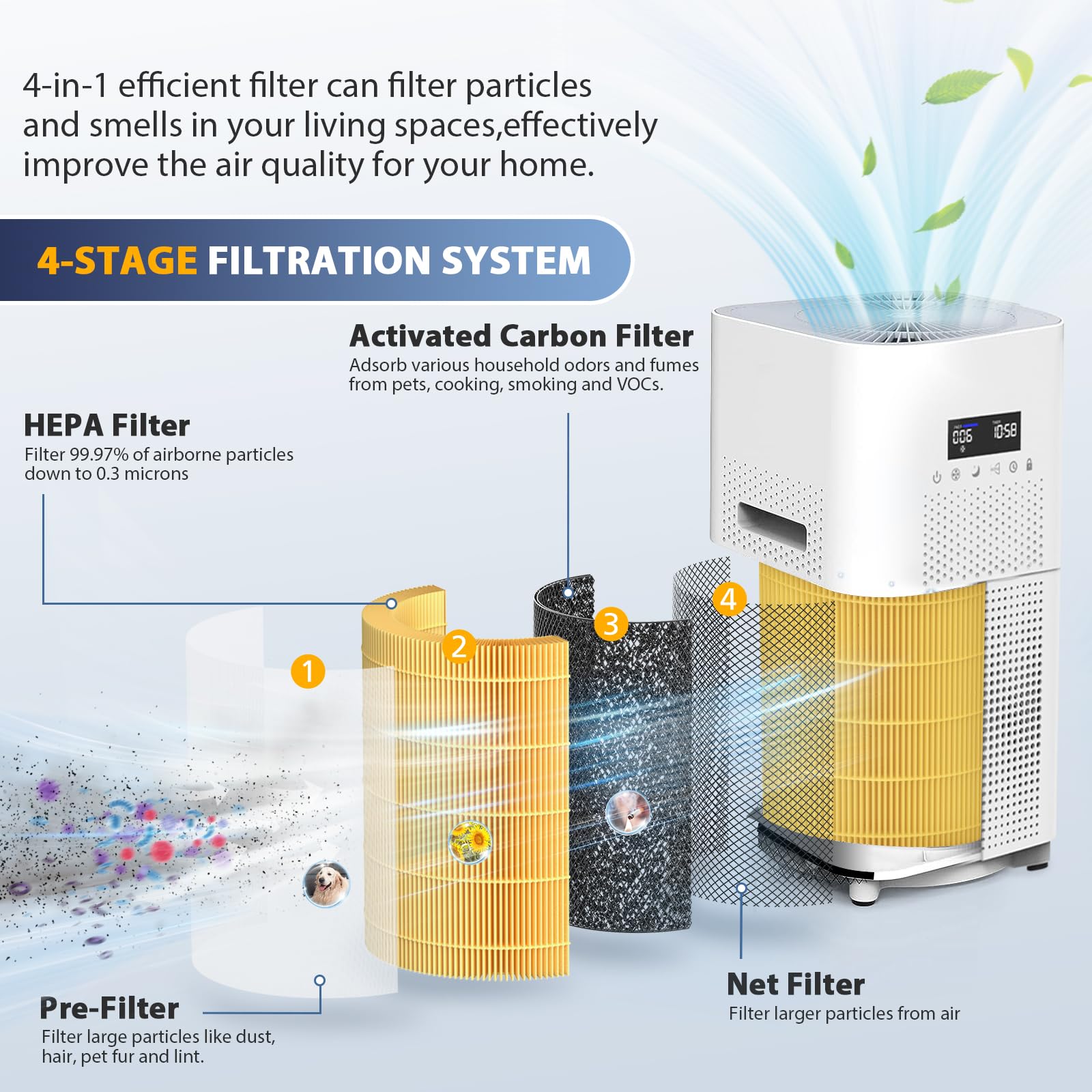 Cabiclean AP401/AP402 filter pack contents highlighting replacement parts for easy setup.
