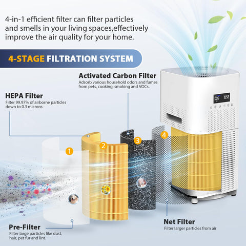 Cabiclean AP401/AP402 filter pack contents highlighting replacement parts for easy setup.