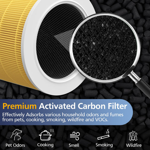 Cabiclean AP401/AP402 HEPA filter detail highlighting fine particle capture.
