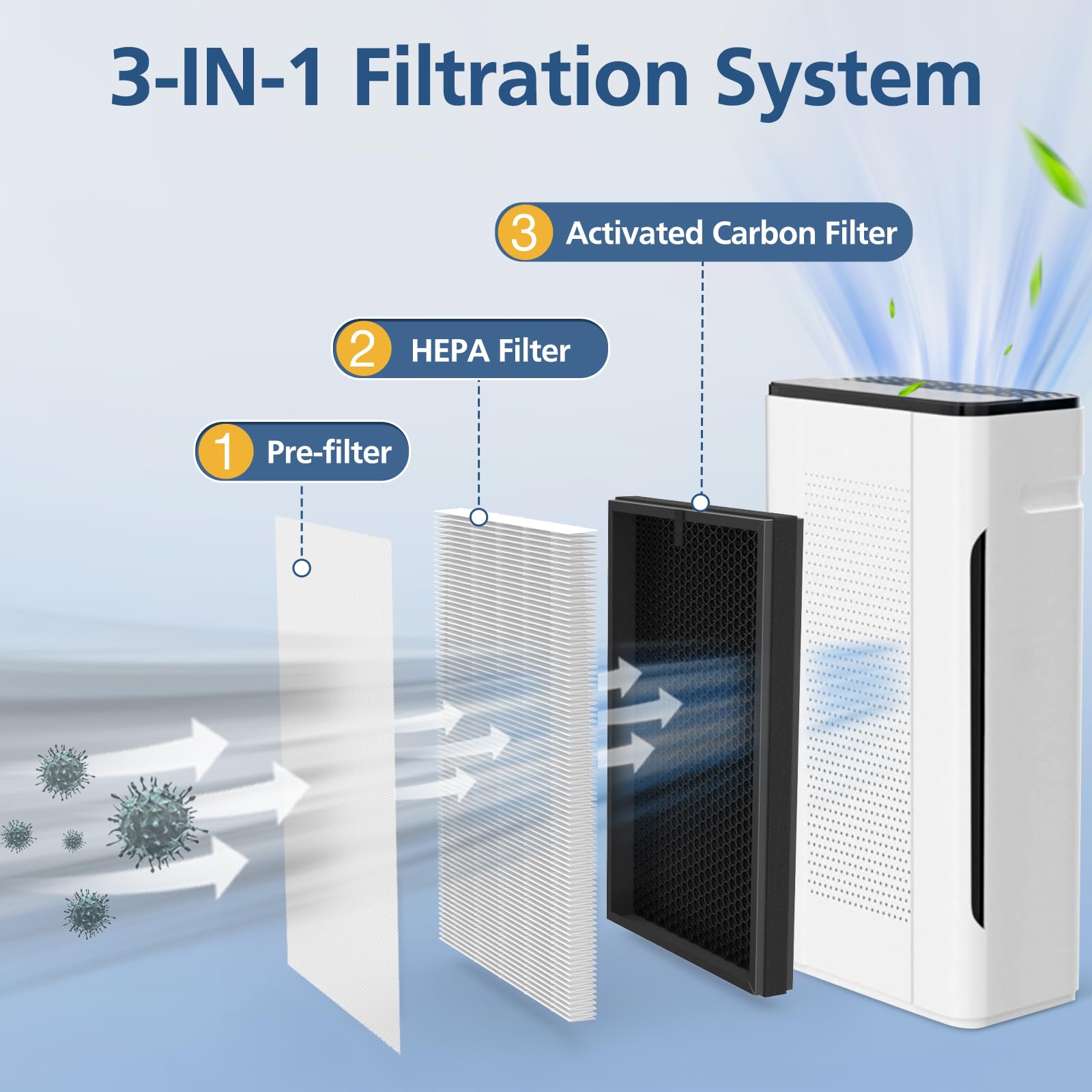 Cabiclean APH260 activated carbon filter reduces household odors.