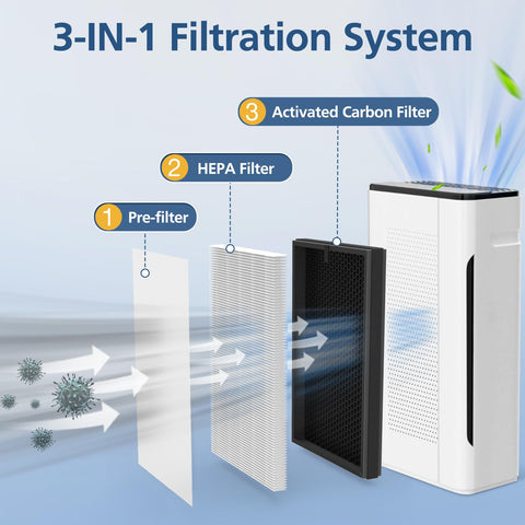 Cabiclean APH260 activated carbon filter reduces household odors.