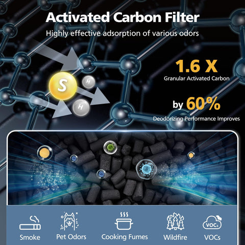 Cabiclean APH3000 filter activated carbon stage reduces odors effectively