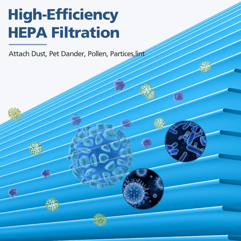 Blueair compatibility chart demonstrates easy fit with 411i Max and 411a Max filters