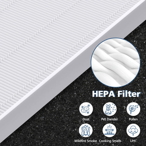 Cabiclean C545 odor-control filters reduce household smells during use