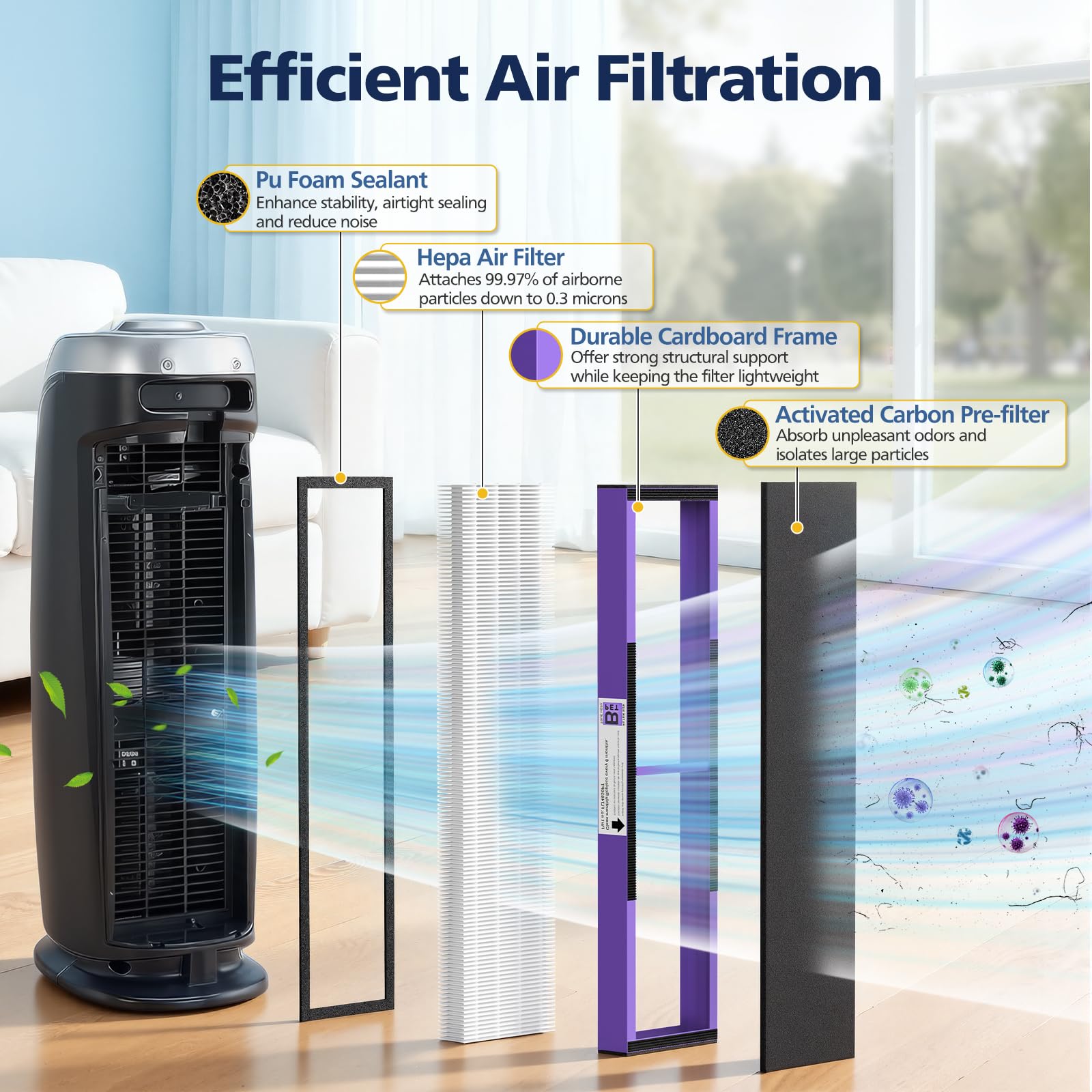 Cabiclean compatible with G-Guardian AC4825 series for easy replacement