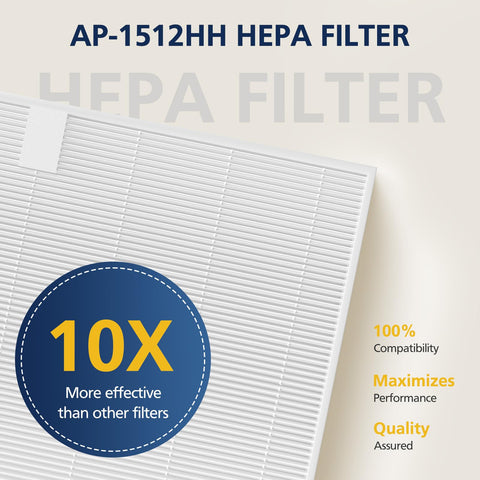 Cabiclean Coway Airmega compatibility label confirms model fit