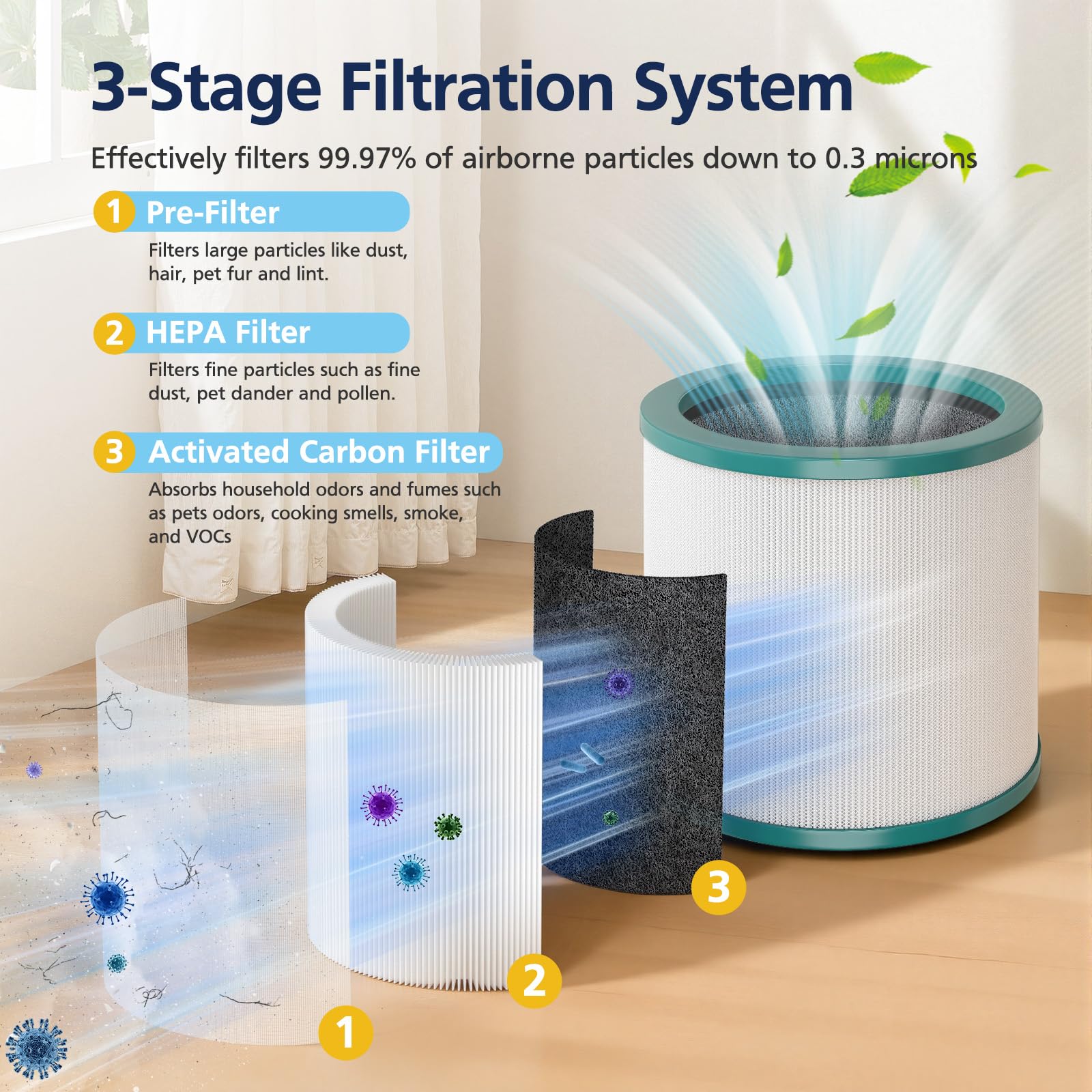 Activated carbon layer targets odors from cooking, pets, and smoke.
