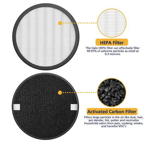 Cabiclean easy, tool-free filter replacement for quick upgrades