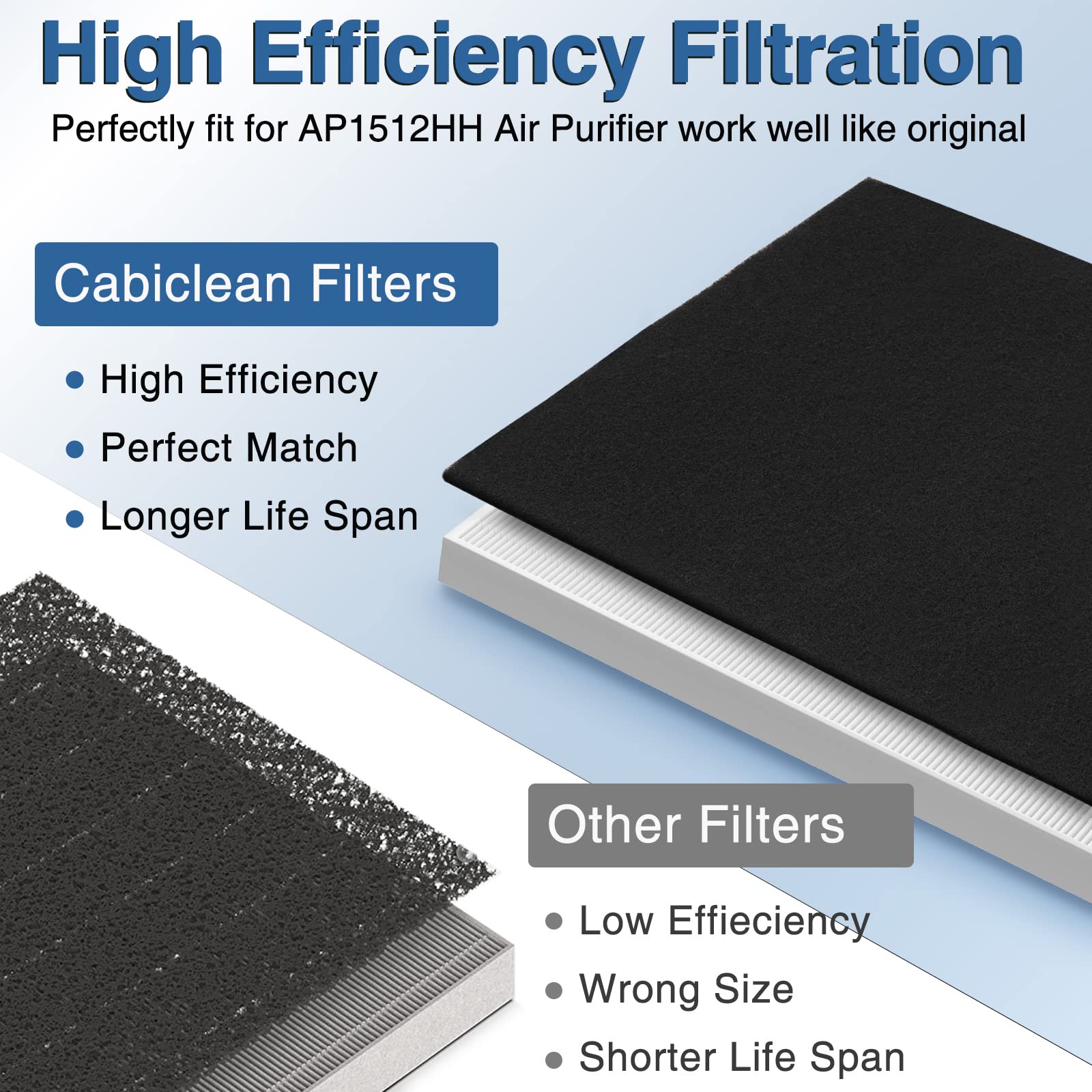 Cabiclean easy-install illustration showing no-tools replacement