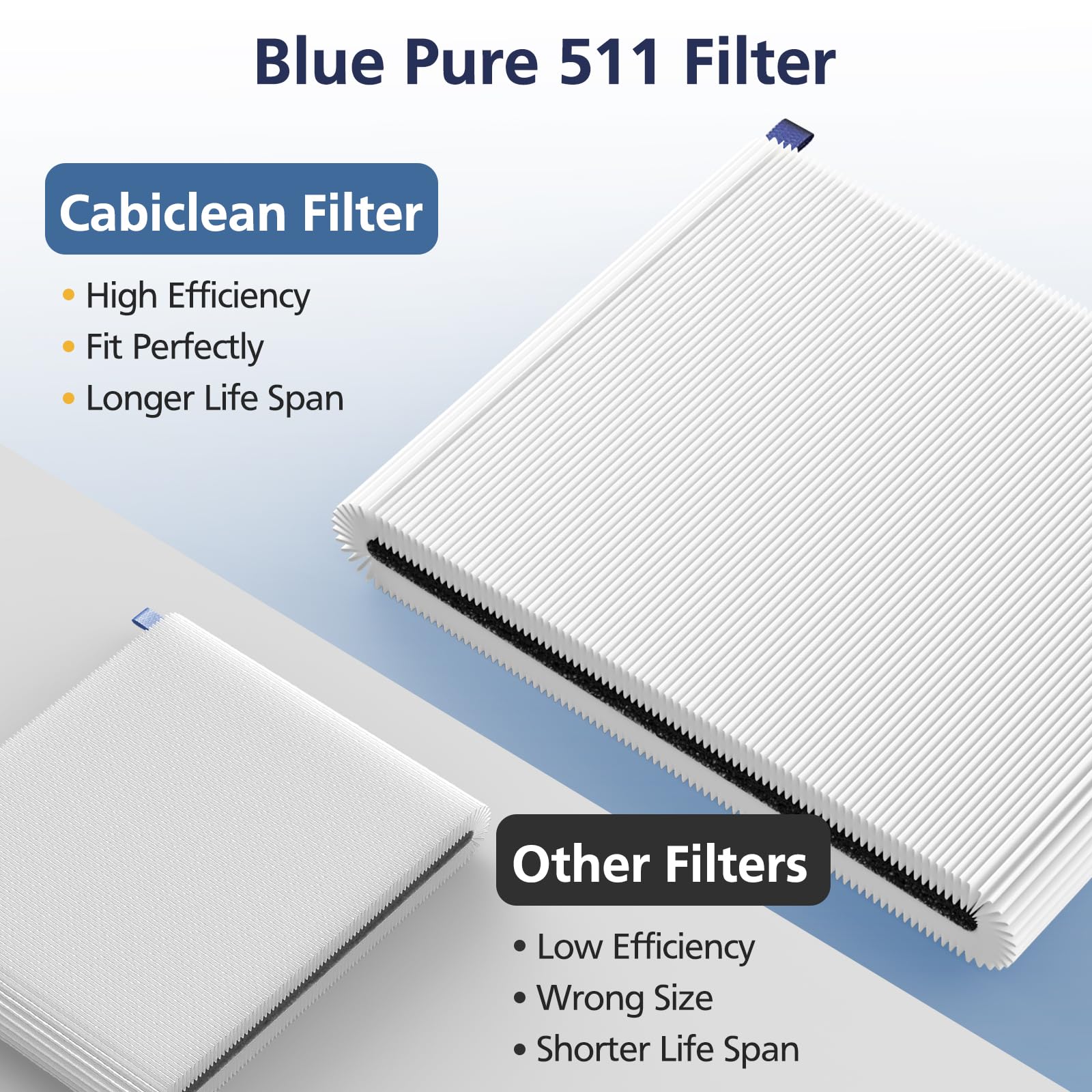 Cabiclean easy replacement in action for refreshed indoor air.