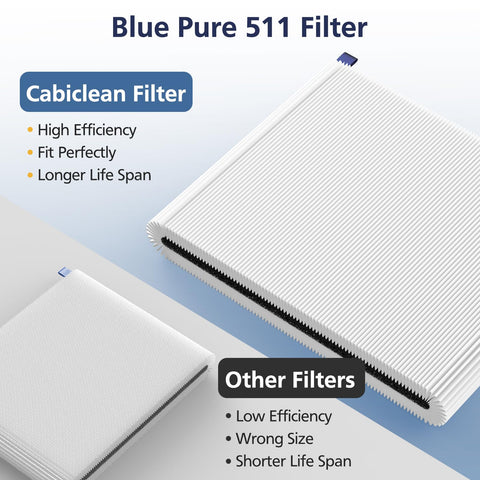 Cabiclean easy replacement in action for refreshed indoor air.