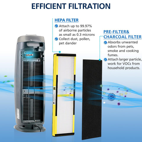 Cabiclean energy-efficient filtration design lowers energy use.