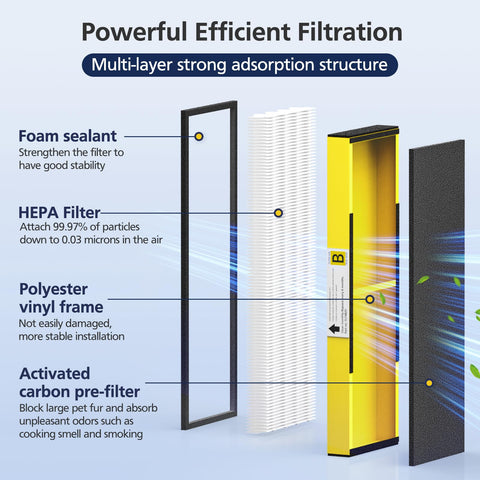 Cabiclean FLT4825 activated carbon pre-filter set reduces odors and traps larger particles.