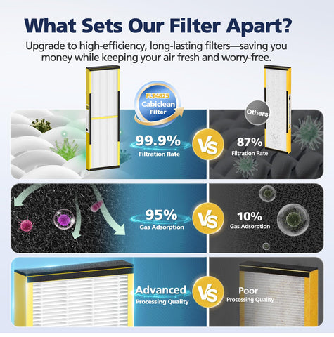 Cabiclean FLT4825 compatibility chart lists supported Guardian Air Purifier models.