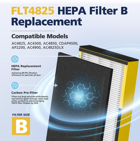 Cabiclean FLT4825 HEPA B filter closeup shows advanced filtration materials.