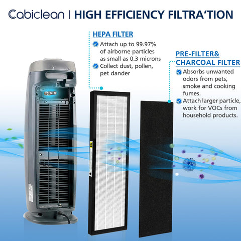 Cabiclean FLT4825 packaging showing ready-to-use filters.