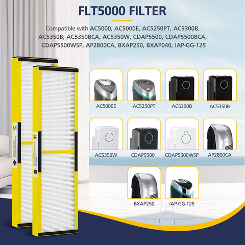 Cabiclean FLT5000 activated carbon layer for odor absorption.