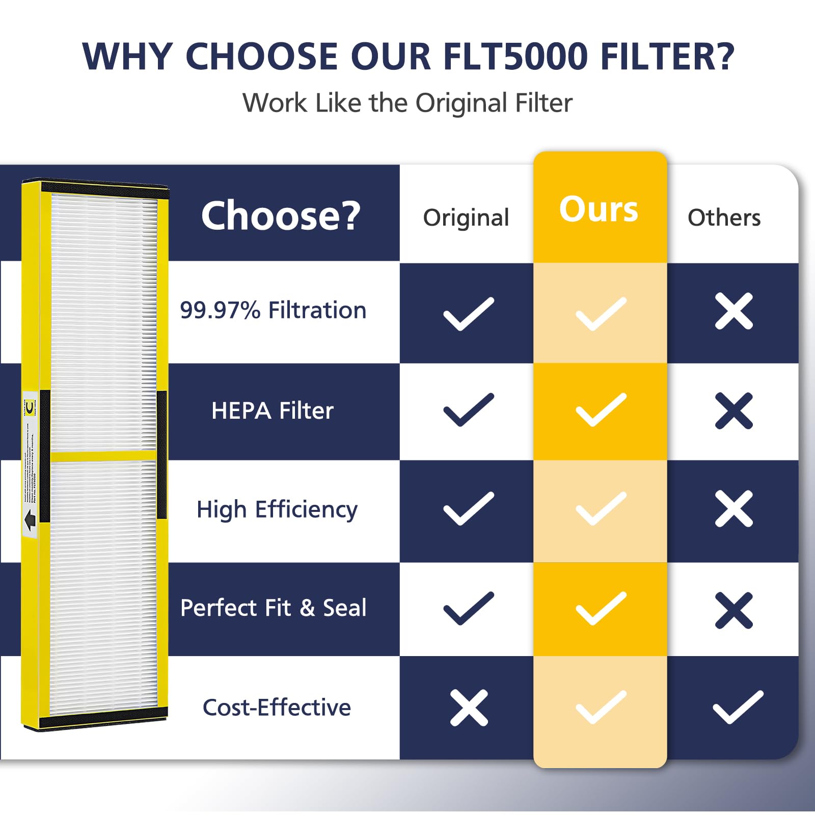 Cabiclean FLT5000 easy installation with no tools.