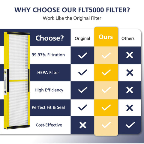 Cabiclean FLT5000 easy installation with no tools.